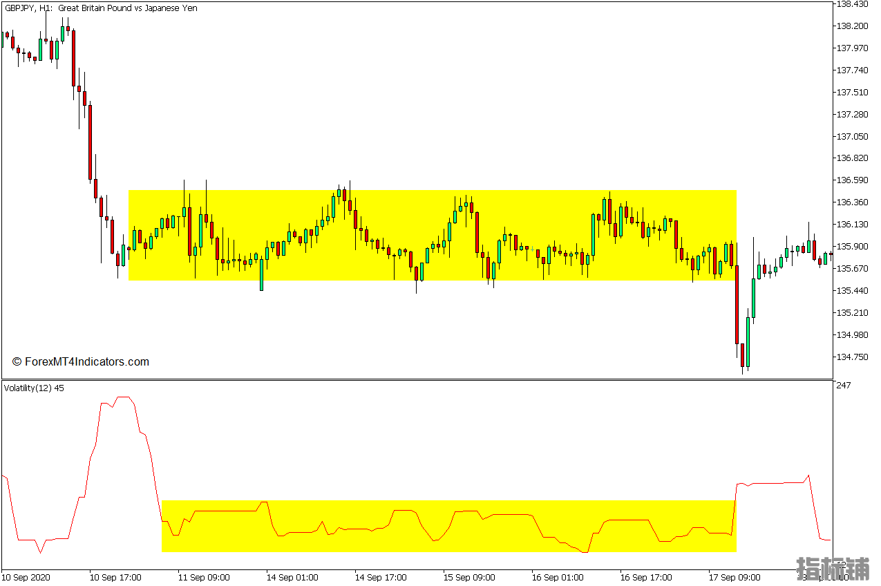 外汇MT5下载 波动率MT5指标 外汇交易指标