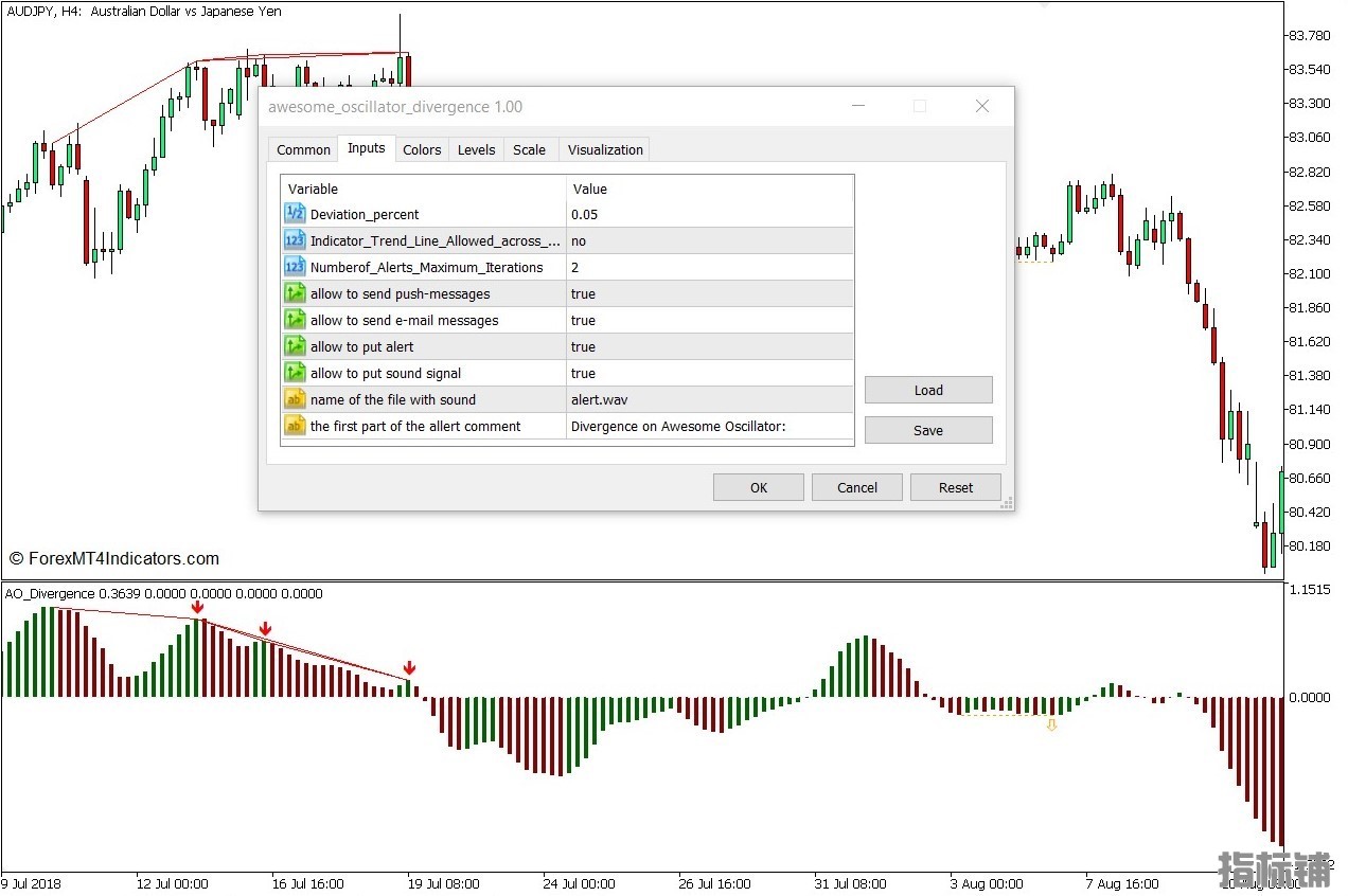 外汇MT5下载 令人敬畏的振荡器背离MT5指标 外汇交易指标