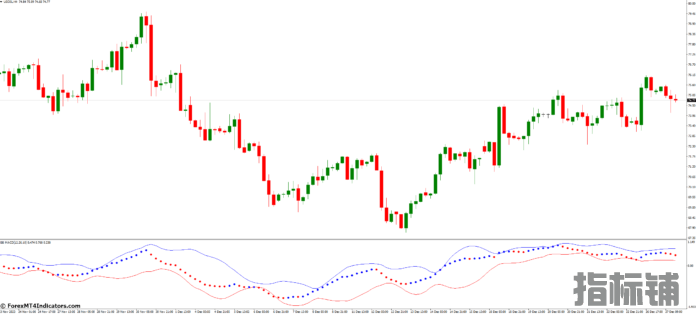 外汇MT4指标 MT4的BB MACD指标 外汇交易指标