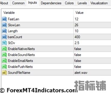 外汇MT4指标 MT4的BB MACD指标 外汇交易指标