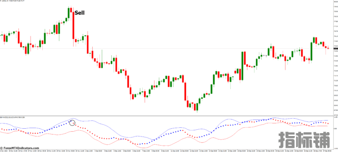 外汇MT4指标 MT4的BB MACD指标 外汇交易指标