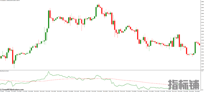 外汇MT4指标下载 MT4的RSI过滤指标 外汇交易指标