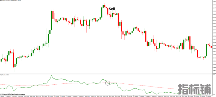 外汇MT4指标下载 MT4的RSI过滤指标 外汇交易指标
