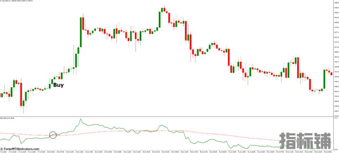 外汇MT4指标下载 MT4的RSI过滤指标 外汇交易指标