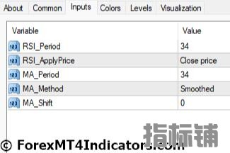 外汇MT4指标下载 MT4的RSI过滤指标 外汇交易指标