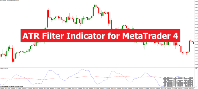 外汇MT4指标下载 MT4的ATR过滤指标 外汇交易指标