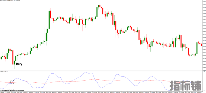 外汇MT4指标下载 MT4的ATR过滤指标 外汇交易指标