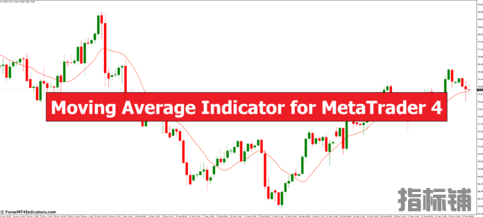 外汇MT4指标下载 MT4的移动平均线指标 外汇交易指标
