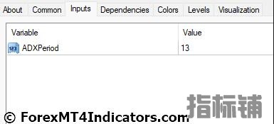 外汇MT4指标下载 MT4的高级ADX指标 外汇交易指标