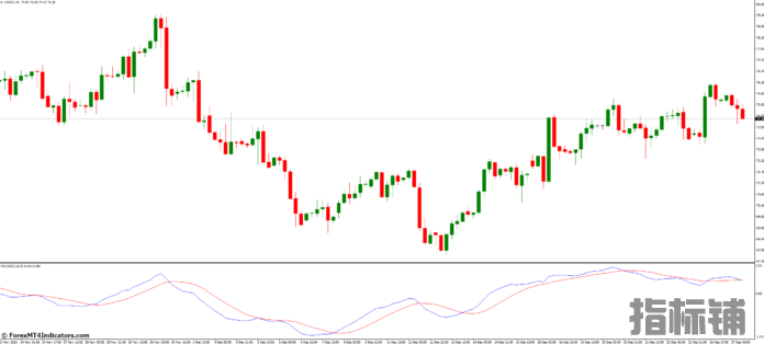 外汇MT4指标下载 MT4的MACD指标 外汇交易指标