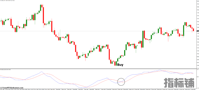 外汇MT4指标下载 MT4的MACD指标 外汇交易指标