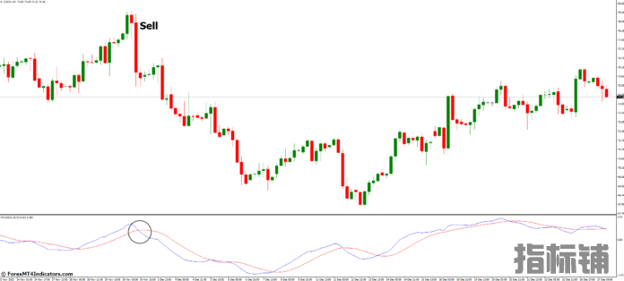外汇MT4指标下载 MT4的MACD指标 外汇交易指标
