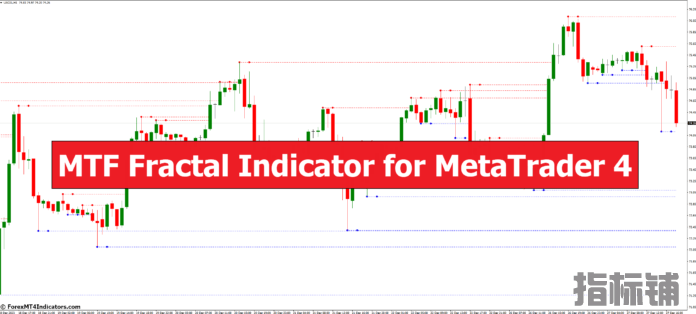 外汇MT4指标下载 MT4的MTF分形指标 外汇交易指标