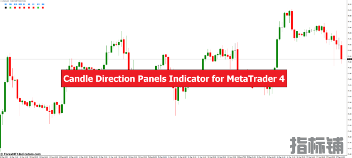 外汇MT4指标下载 MT4的蜡烛方向面板指标 外汇交易指标