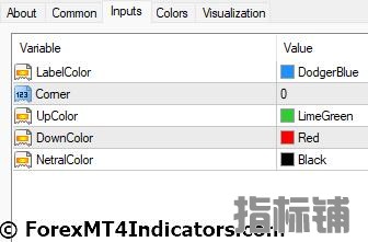 外汇MT4指标下载 MT4的蜡烛方向面板指标 外汇交易指标