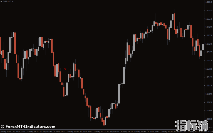 外汇MT4指标下载 MT4的流氓蜱虫检测指标 外汇交易指标