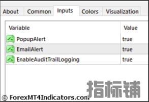 外汇MT4指标下载 MT4的流氓蜱虫检测指标 外汇交易指标