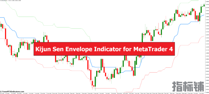 外汇MT4指标下载 MT4的Kijun Sen包络线指标 外汇交易指标