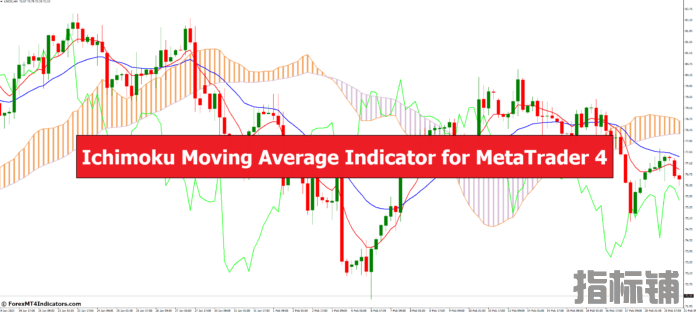 外汇MT4指标下载 MT4的Ichimoku移动平均线指标 外汇交易指标