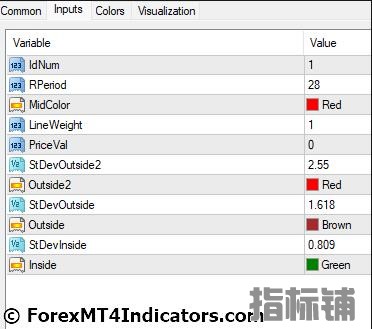 外汇MT4指标下载 MT4的线性回归通道指标 外汇交易指标