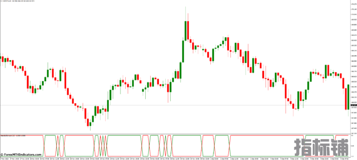 外汇MT4指标下载 MT4的空头多头冲动指标 外汇交易指标