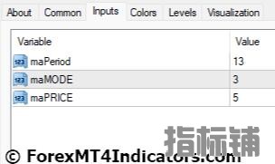 外汇MT4指标下载 MT4的空头多头冲动指标 外汇交易指标