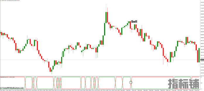 外汇MT4指标下载 MT4的空头多头冲动指标 外汇交易指标