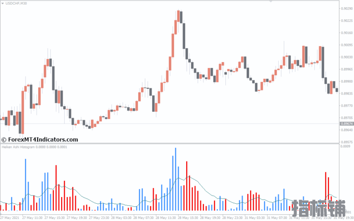 外汇MT4指标下载 MT4的Heiken Ashi直方图指标 外汇交易指标