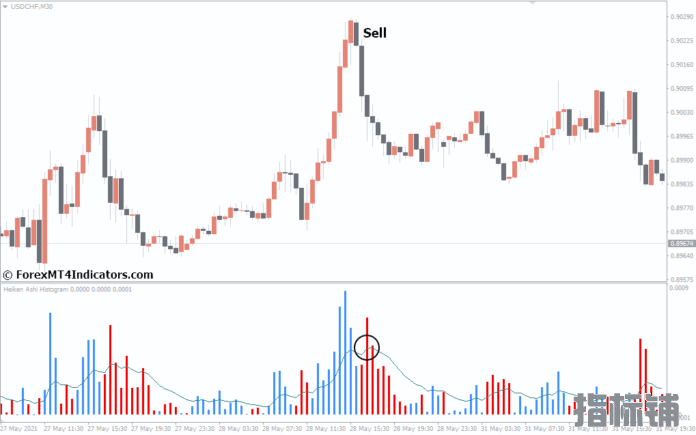 外汇MT4指标下载 MT4的Heiken Ashi直方图指标 外汇交易指标