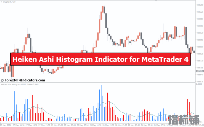 外汇MT4指标下载 MT4的Heiken Ashi直方图指标 外汇交易指标