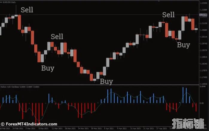 外汇MT4指标下载 MT4的HeikenAshi振荡指标 外汇交易指标