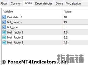 下载外汇MT4指标 MT4的ATR通道指标 外汇交易指标