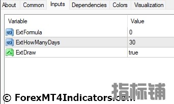 外汇MT4指标下载 MT4每日枢轴指标 外汇交易指标