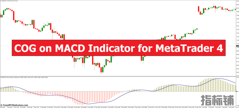 外汇MT4指标下载 MACD指标上的COG 外汇交易指标