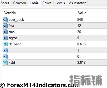 外汇MT4指标下载 MACD指标上的COG 外汇交易指标