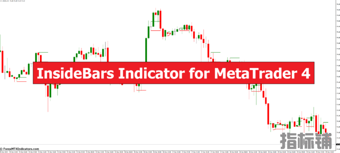 外汇MT4指标下载 MT4的InsideBars指标 外汇交易指标