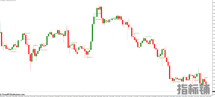 外汇MT4指标下载 MT4的InsideBars指标 外汇交易指标