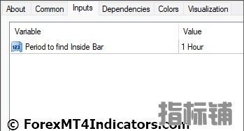 外汇MT4指标下载 MT4的InsideBars指标 外汇交易指标