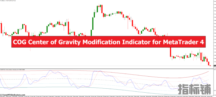MT4外汇指标下载 MT4的COG重心修正指标 外汇交易指标