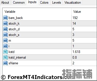 MT4外汇指标下载 MT4的COG重心修正指标 外汇交易指标