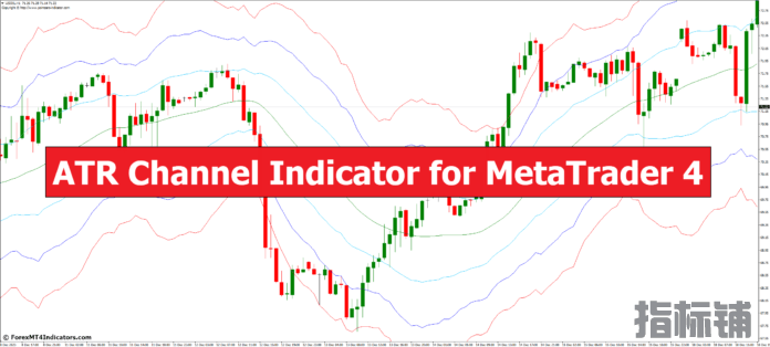 MT4外汇指标 MT4的ATR通道指标下载  外汇交易指标