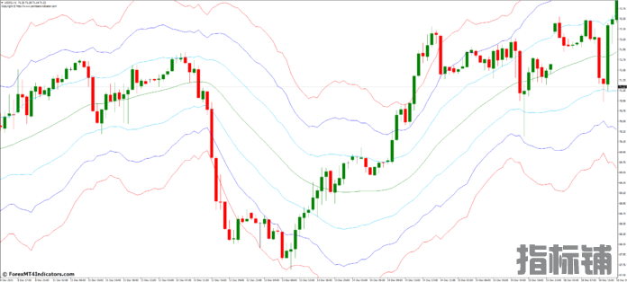MT4外汇指标 MT4的ATR通道指标下载  外汇交易指标