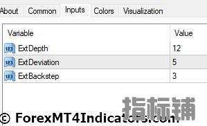 外汇MT4指标下载 MT4的锯齿形调整指标 外汇交易指标