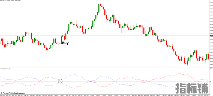 外汇MT4指标下载 MT4的平均情绪震荡指标 外汇交易指标