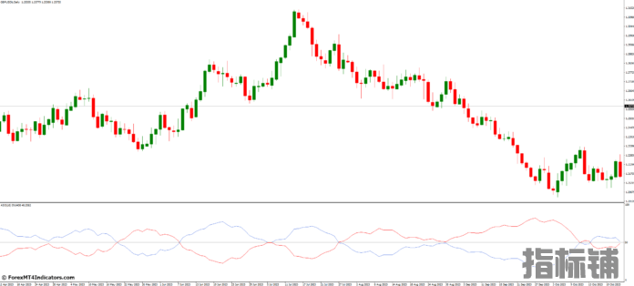 外汇MT4指标下载 MT4的平均情绪震荡指标 外汇交易指标