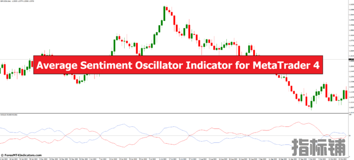 外汇MT4指标下载 MT4的平均情绪震荡指标 外汇交易指标