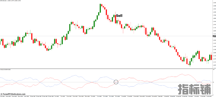 外汇MT4指标下载 MT4的平均情绪震荡指标 外汇交易指标