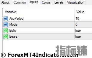 外汇MT4指标下载 MT4的平均情绪震荡指标 外汇交易指标