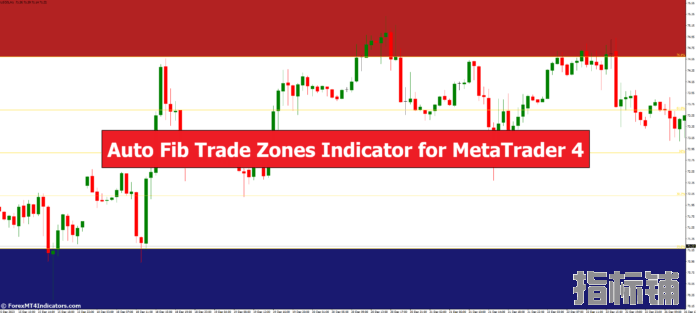 外汇MT4指标下载 MT4的自动斐波那契交易区指标 外汇交易指标