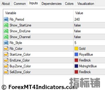 外汇MT4指标下载 MT4的自动斐波那契交易区指标 外汇交易指标